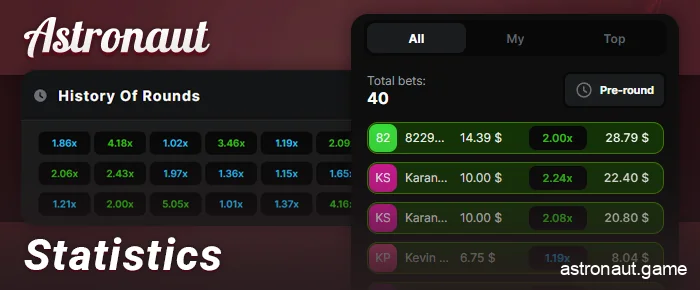 Overall betting statistics in Astronaut and Multiplier history